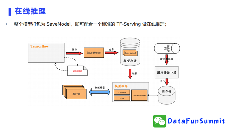 算法模型定制