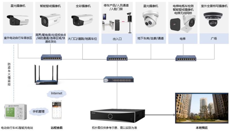 智慧生活:智能安防解决方案引领未来